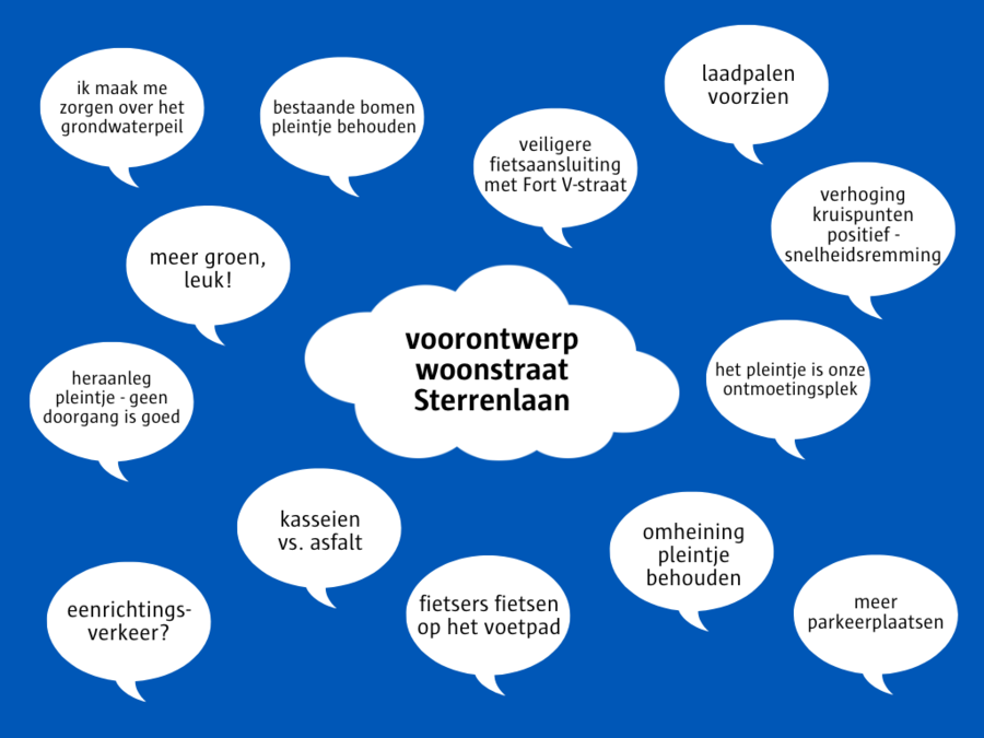 resultaten bevraging voorontwerp Sterrenlaan resultaten bevraging voorontwerp Sterrenlaan